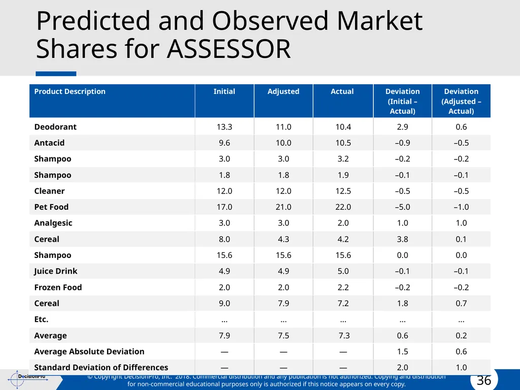 Forecasting Forecasting Problems and Methods New - slide 36 of 41