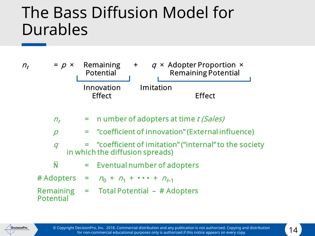 Forecasting Forecasting Problems and Methods New - slide 14 of 41
