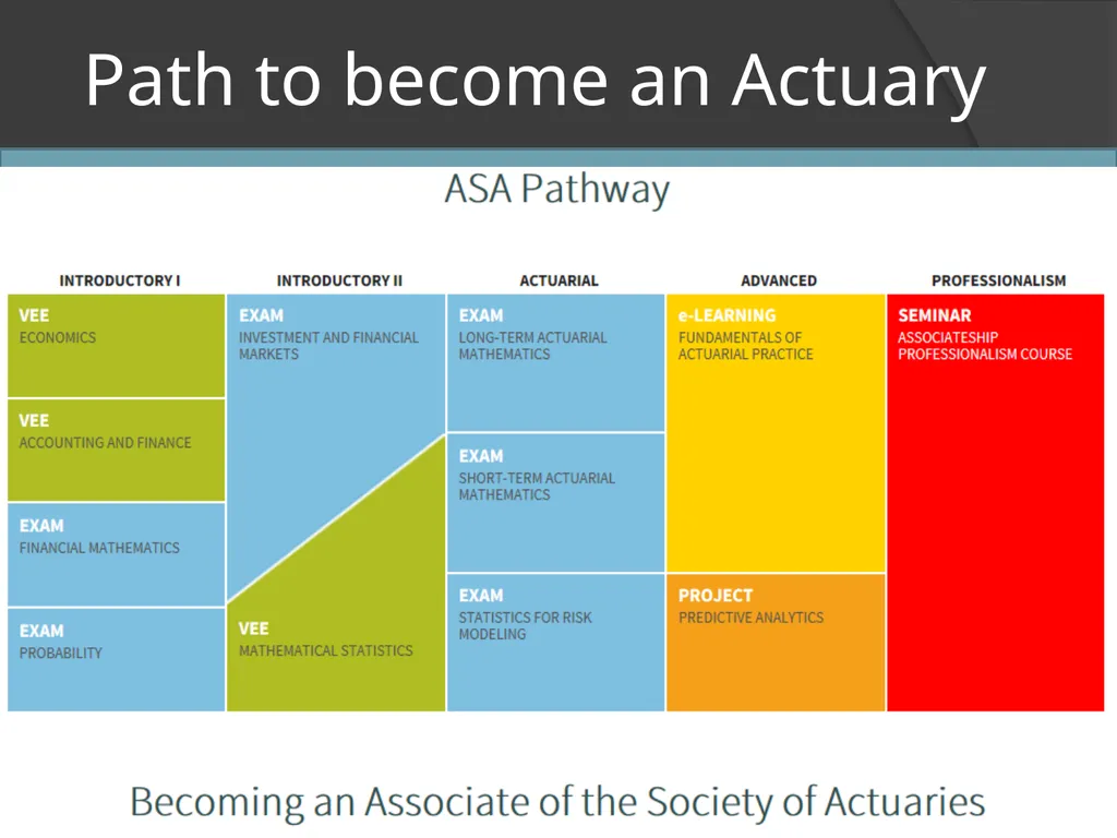 Becoming an Actuary Introductions Patrick Mannion - slide 11 of 15