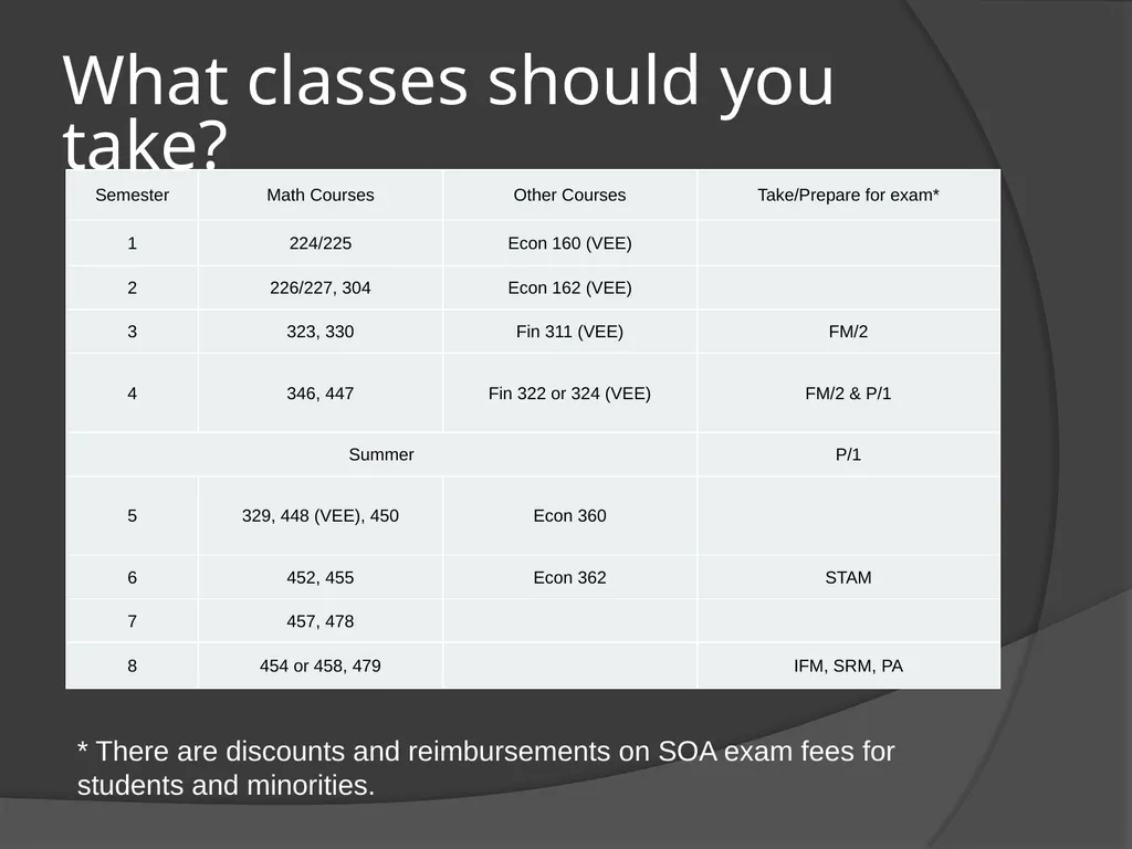 Becoming an Actuary Introductions Patrick Mannion - slide 10 of 15