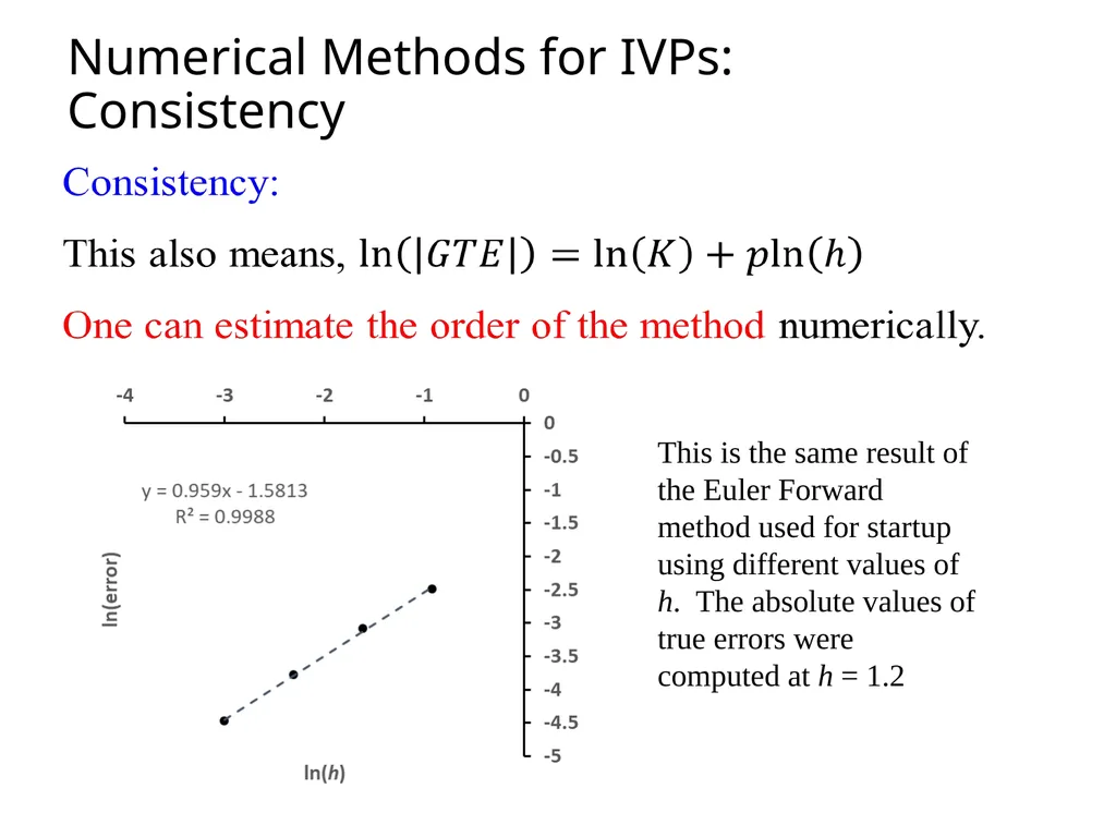 Ordinary Differential Equation The methods for - slide 20 of 36