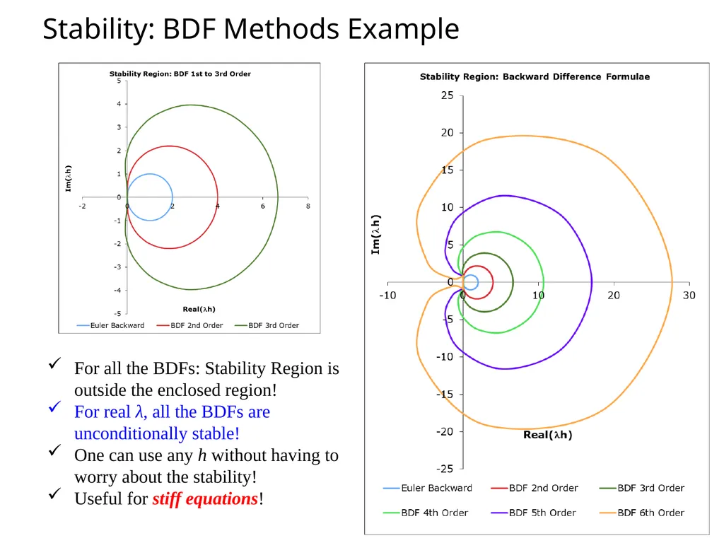 Ordinary Differential Equation The methods for - slide 34 of 36