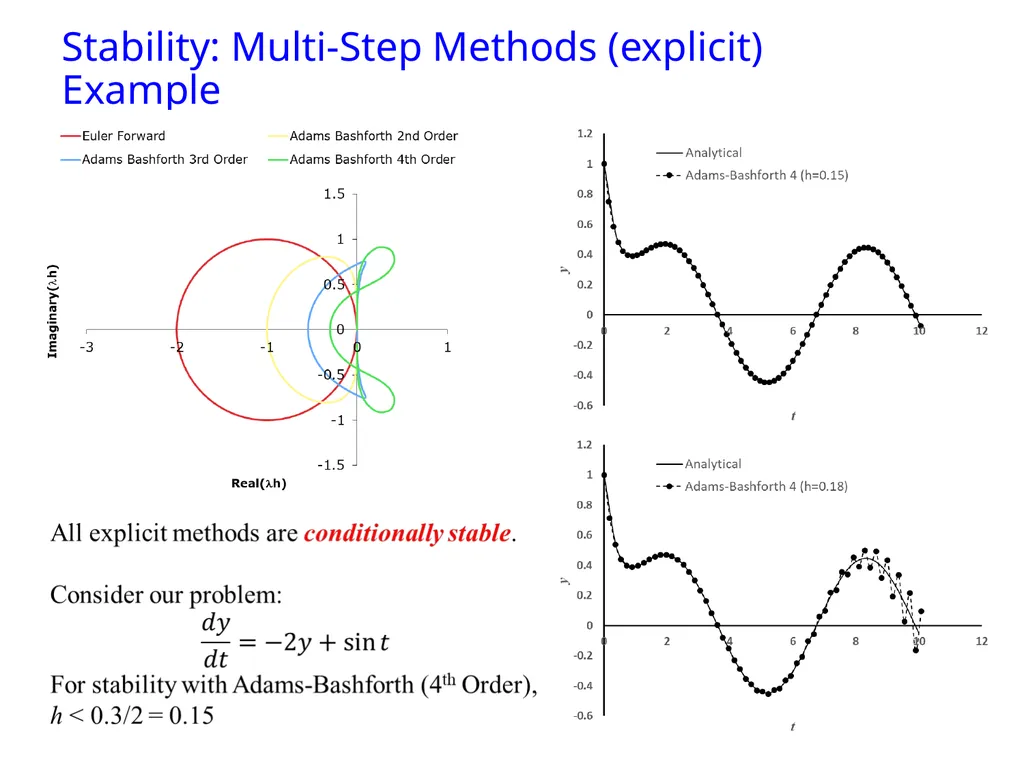 Ordinary Differential Equation The methods for - slide 29 of 36