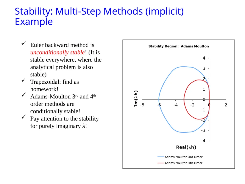 Ordinary Differential Equation The methods for - slide 32 of 36