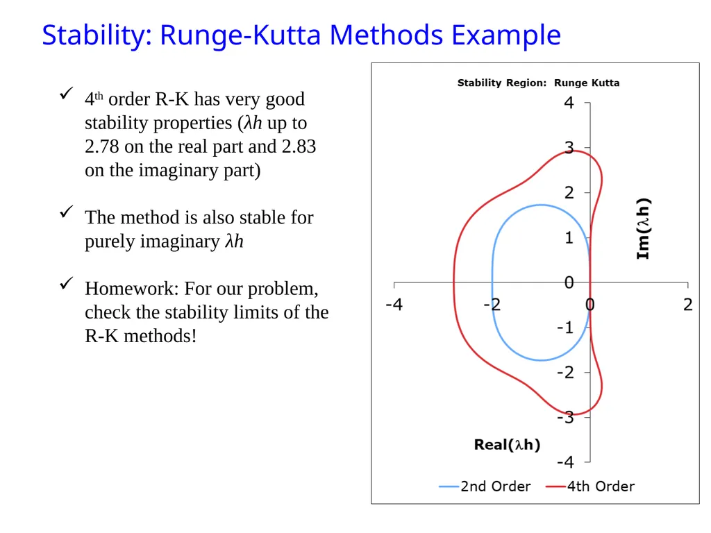Ordinary Differential Equation The methods for - slide 36 of 36
