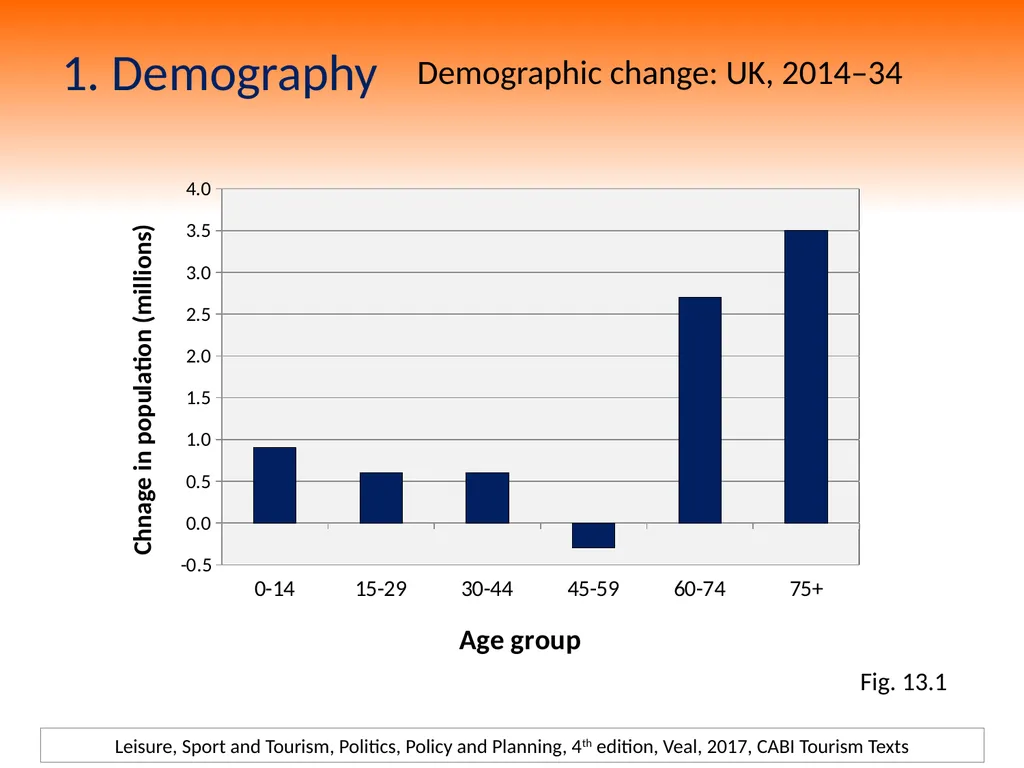 4th Edition Leisure, Sport and Tourism, Politics, - slide 7 of 25