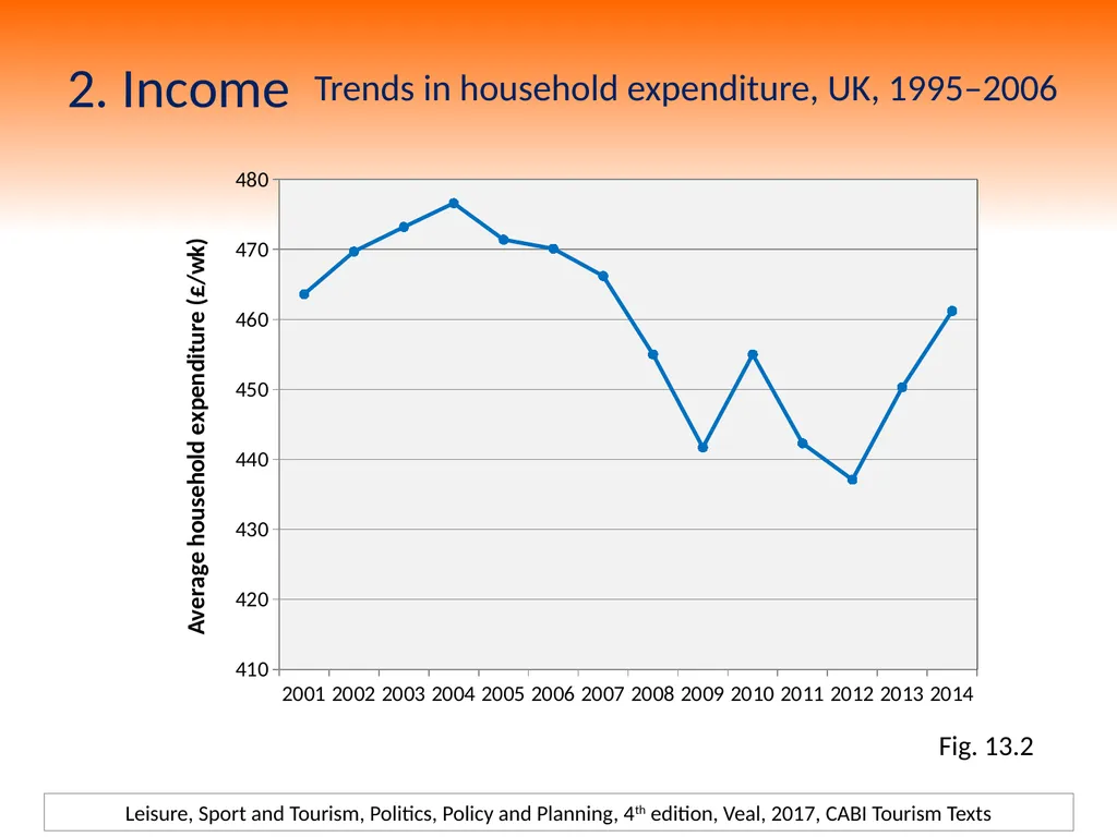 4th Edition Leisure, Sport and Tourism, Politics, - slide 8 of 25