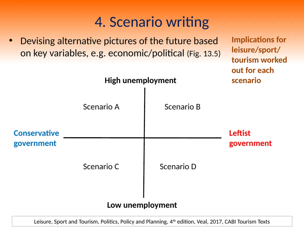 4th Edition Leisure, Sport and Tourism, Politics, - slide 18 of 25