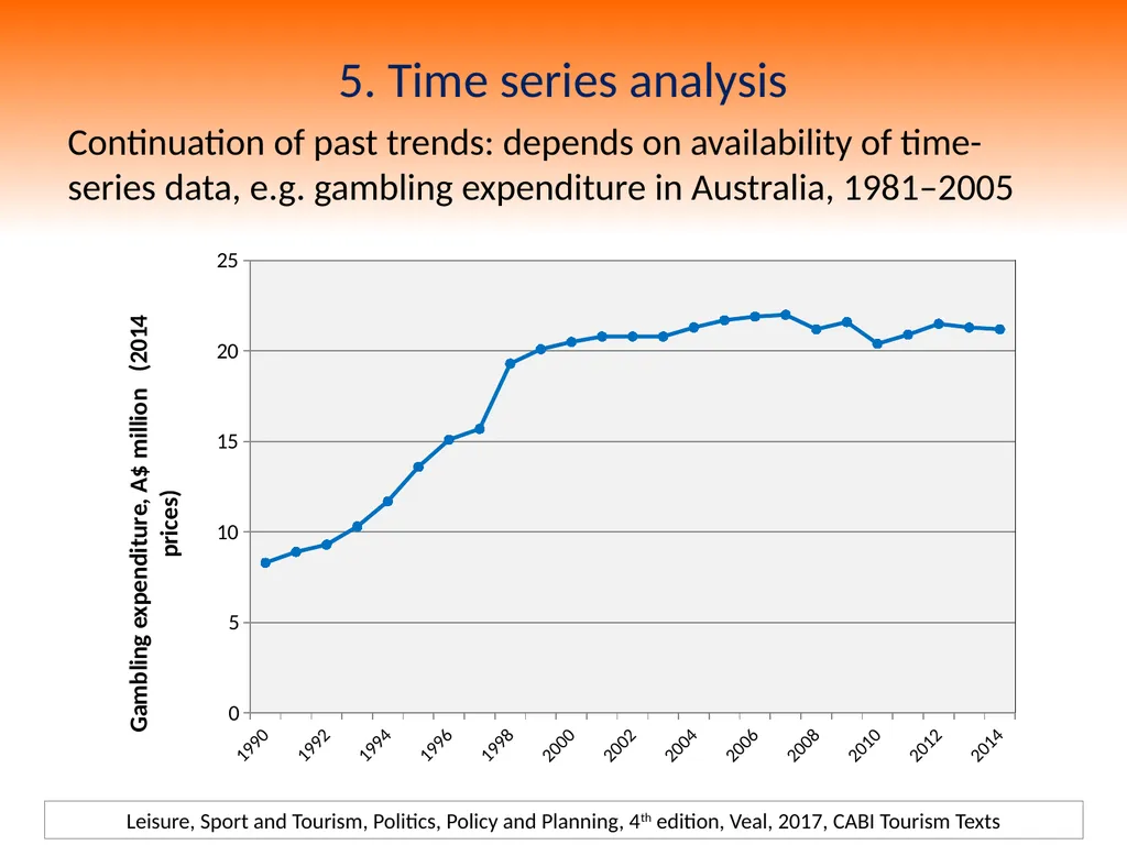 4th Edition Leisure, Sport and Tourism, Politics, - slide 19 of 25