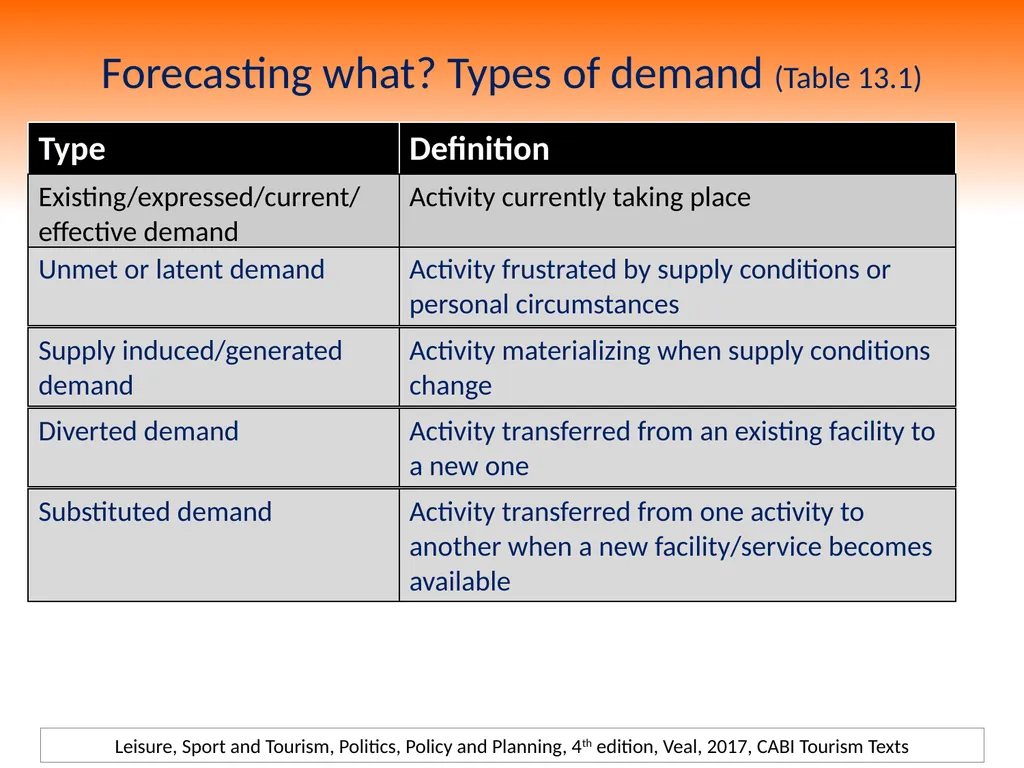4th Edition Leisure, Sport and Tourism, Politics, - slide 5 of 25