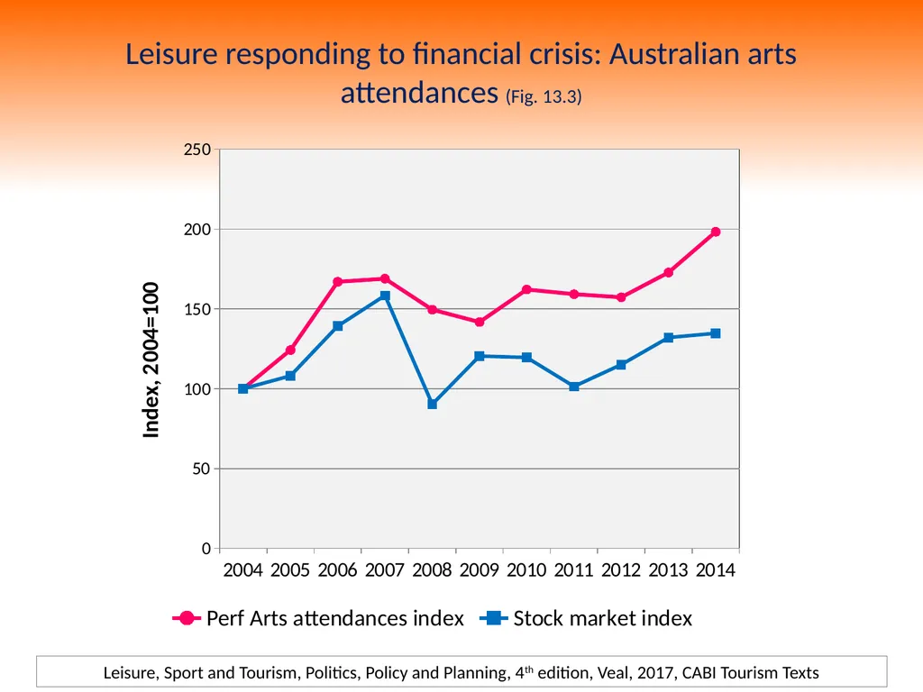 4th Edition Leisure, Sport and Tourism, Politics, - slide 9 of 25