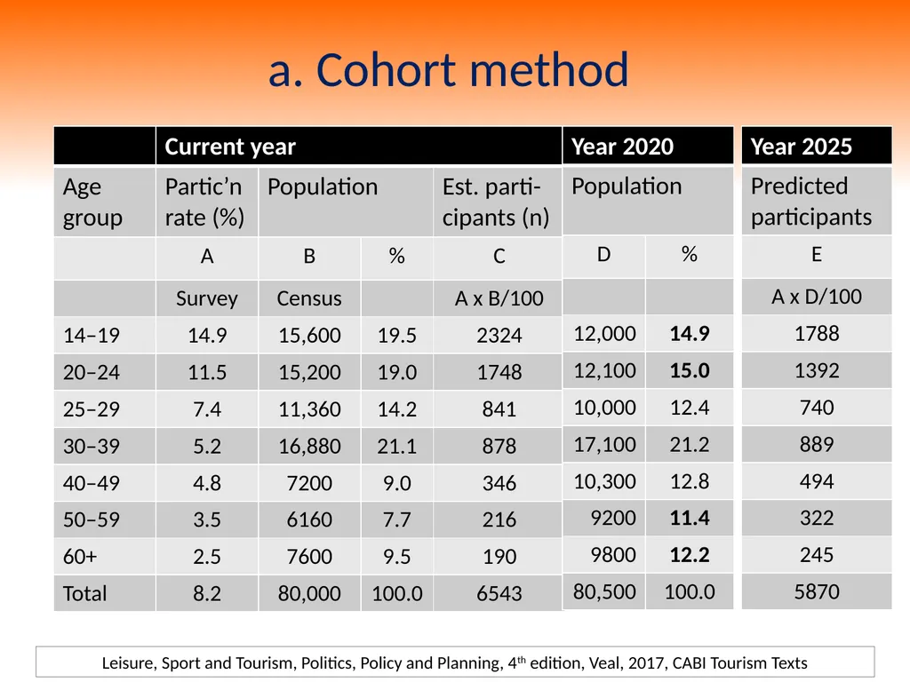 4th Edition Leisure, Sport and Tourism, Politics, - slide 22 of 25