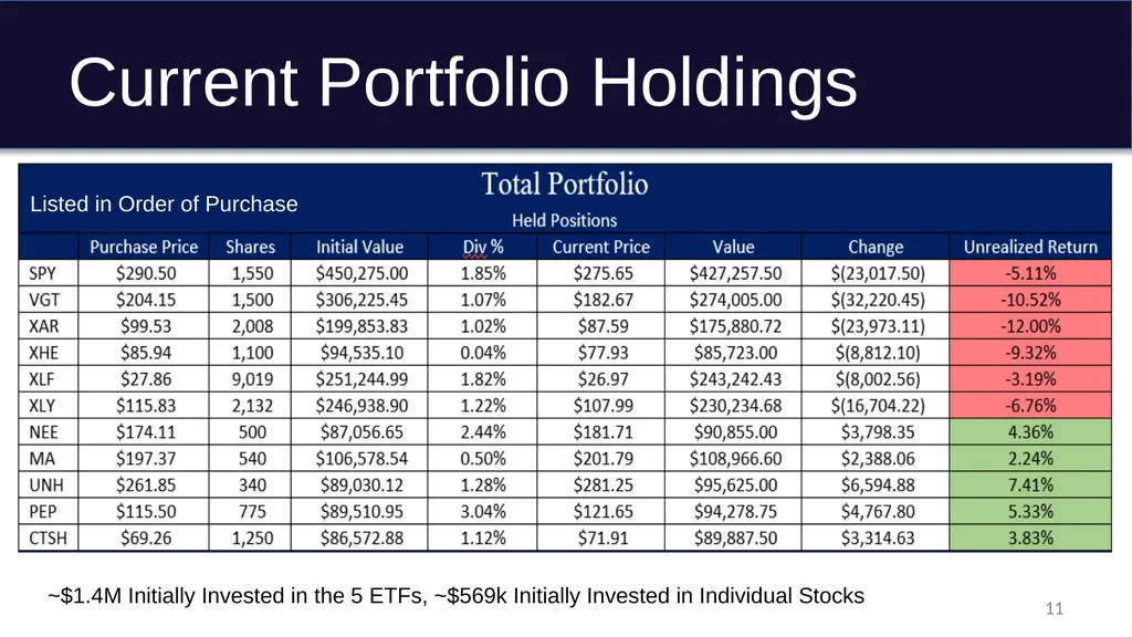 Graduate Student Managed Fund IAB Presentation - slide 11 of 16
