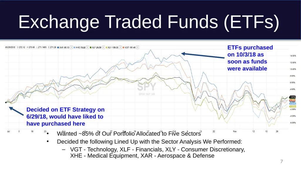 Graduate Student Managed Fund IAB Presentation - slide 7 of 16