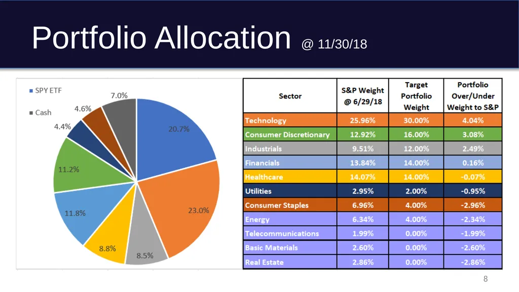 Graduate Student Managed Fund IAB Presentation - slide 8 of 16