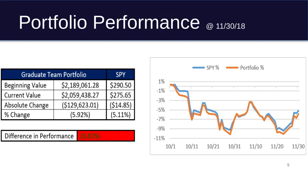 Graduate Student Managed Fund IAB Presentation - slide 9 of 16