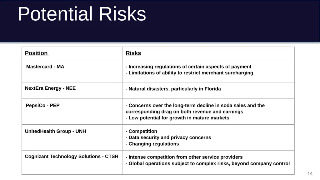Graduate Student Managed Fund IAB Presentation - slide 14 of 16