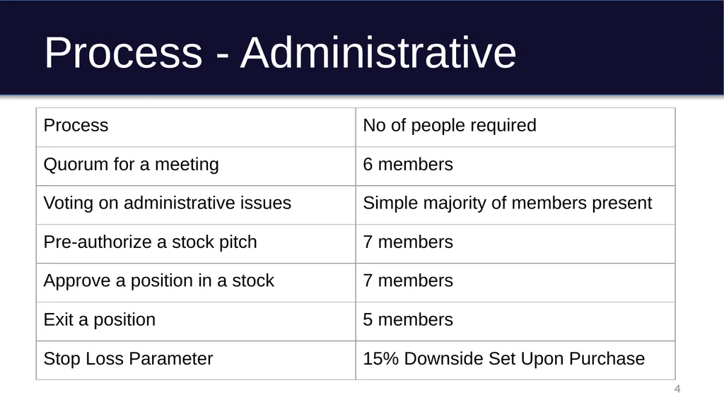 Graduate Student Managed Fund IAB Presentation - slide 4 of 16