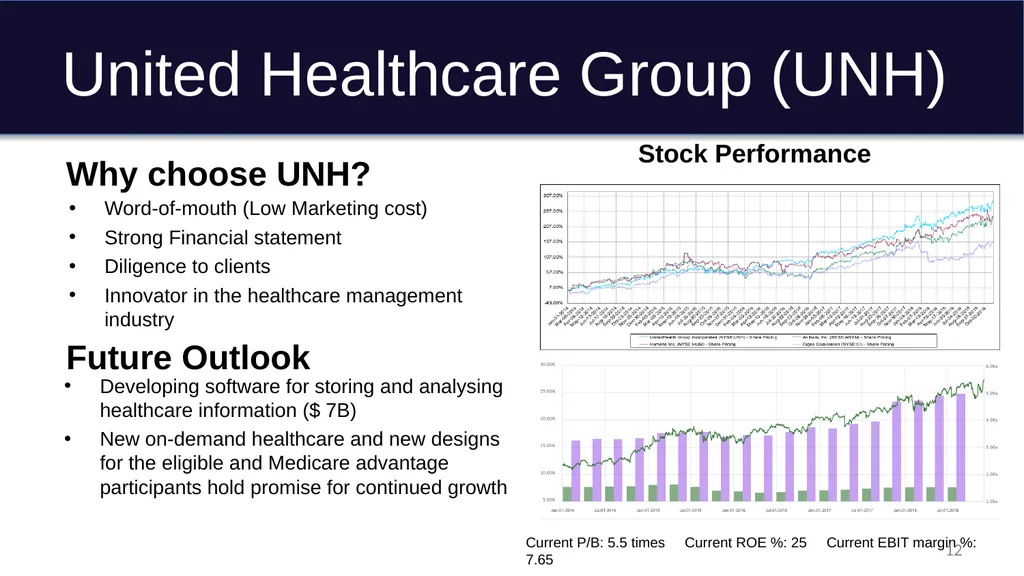 Graduate Student Managed Fund IAB Presentation - slide 12 of 16