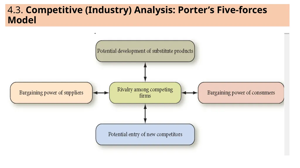 ADVANCED STRATEGIC MANAGEMENT Chapter Three The - slide 32 of 45