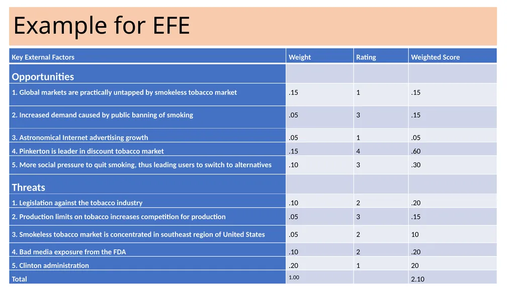 ADVANCED STRATEGIC MANAGEMENT Chapter Three The - slide 38 of 45