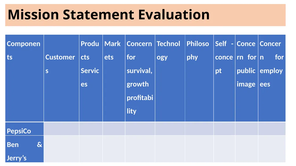 ADVANCED STRATEGIC MANAGEMENT Chapter Three The - slide 14 of 45