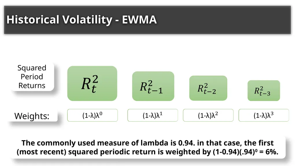 Chapter Two: Volatility Measurement Presented By: - slide 16 of 19