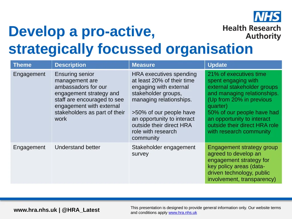 Performance report Qtr3 2018/19 Jan 2019 Contents - slide 12 of 17