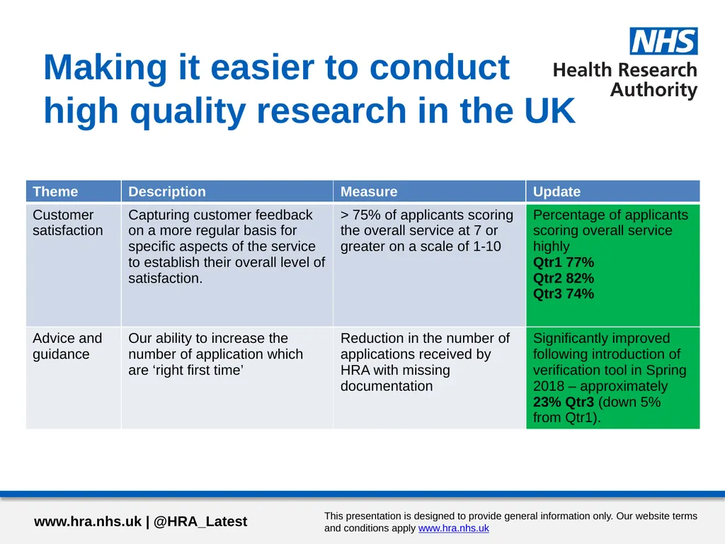 Performance report Qtr3 2018/19 Jan 2019 Contents - slide 10 of 17