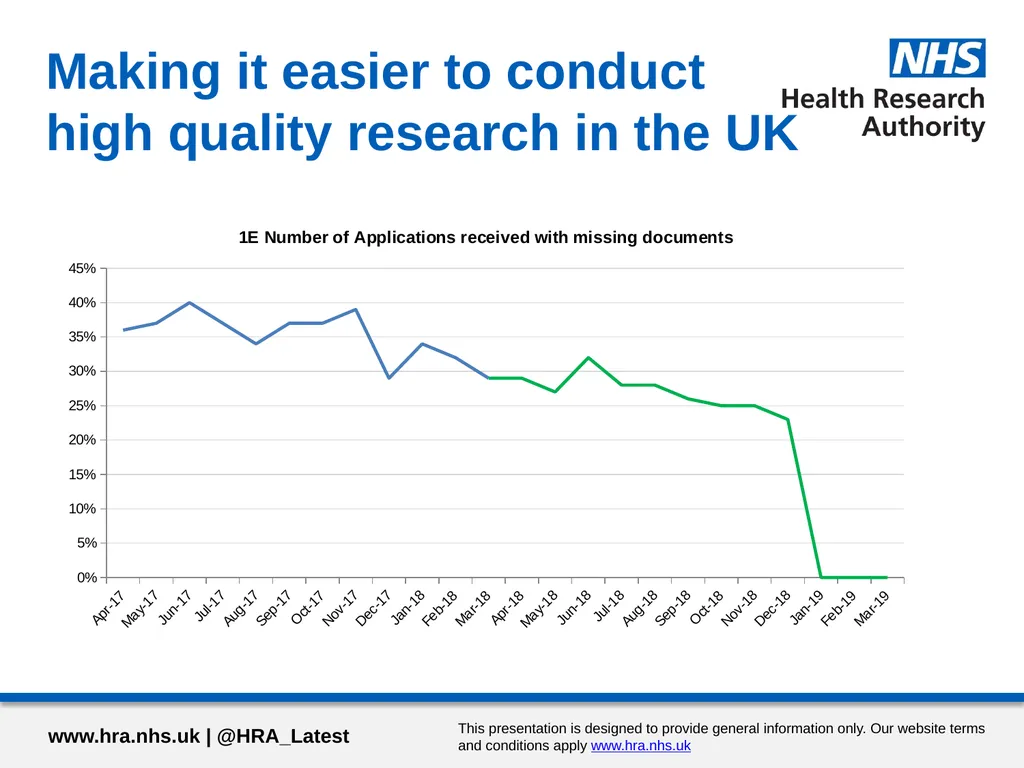 Performance report Qtr3 2018/19 Jan 2019 Contents - slide 11 of 17