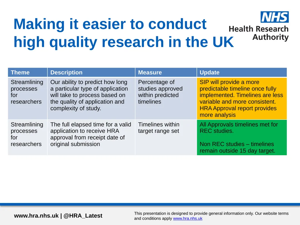Performance report Qtr3 2018/19 Jan 2019 Contents - slide 7 of 17