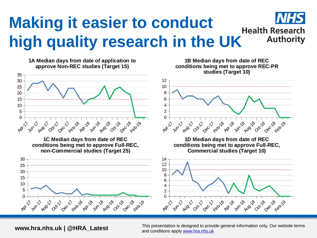 Performance report Qtr3 2018/19 Jan 2019 Contents - slide 8 of 17