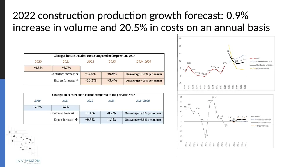 Projected changes in costs and volumes and - slide 4 of 22