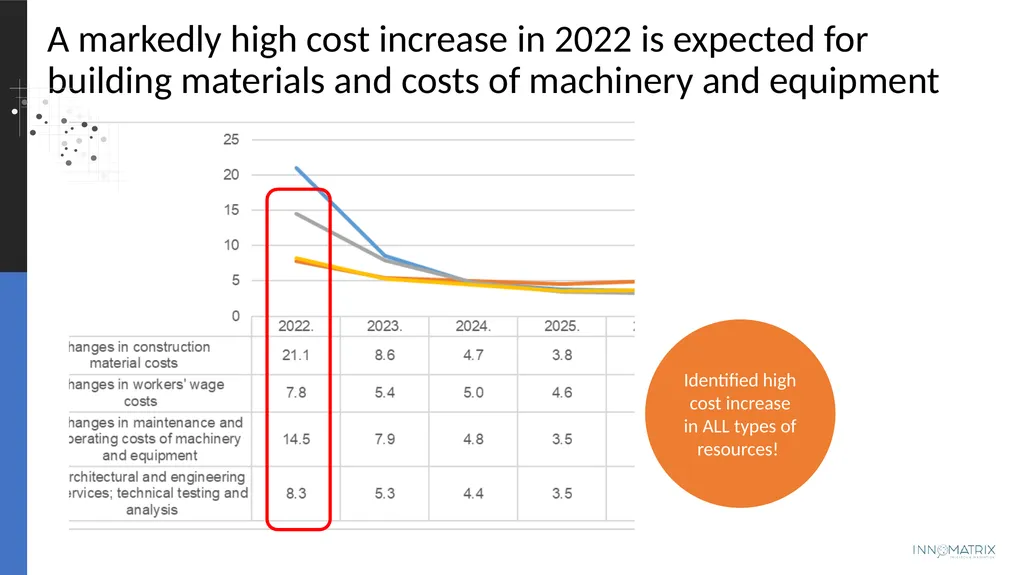 Projected changes in costs and volumes and - slide 7 of 22