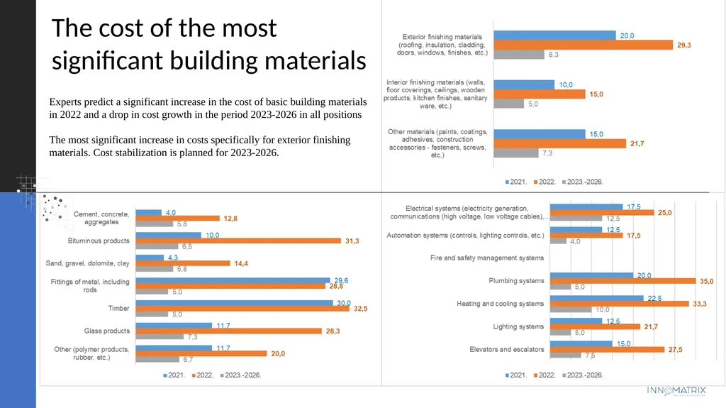 Projected changes in costs and volumes and - slide 8 of 22
