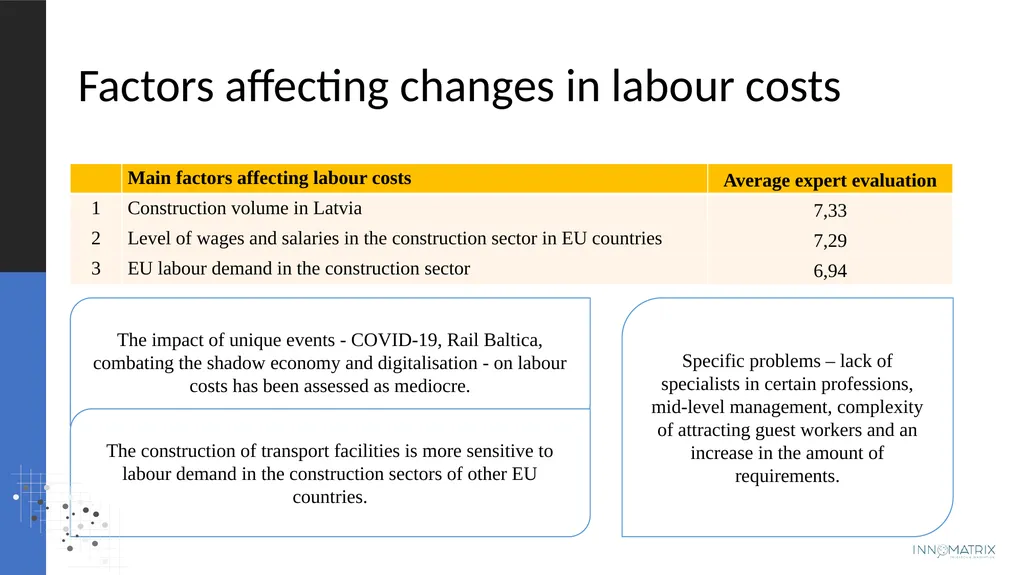 Projected changes in costs and volumes and - slide 14 of 22