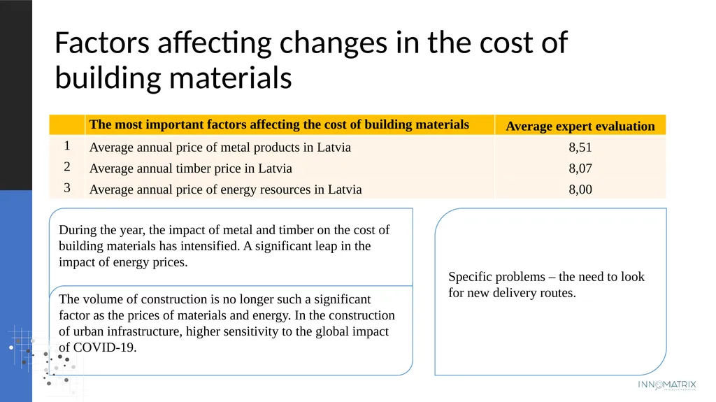 Projected changes in costs and volumes and - slide 12 of 22