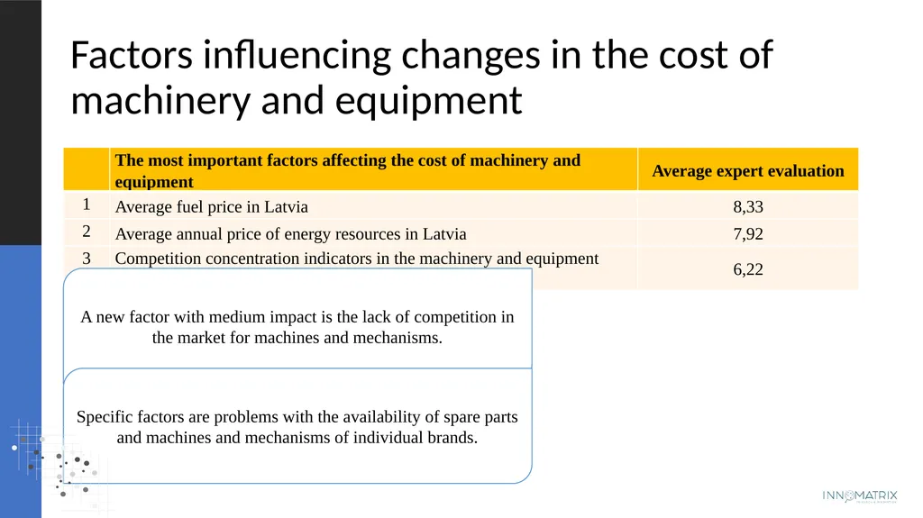 Projected changes in costs and volumes and - slide 13 of 22