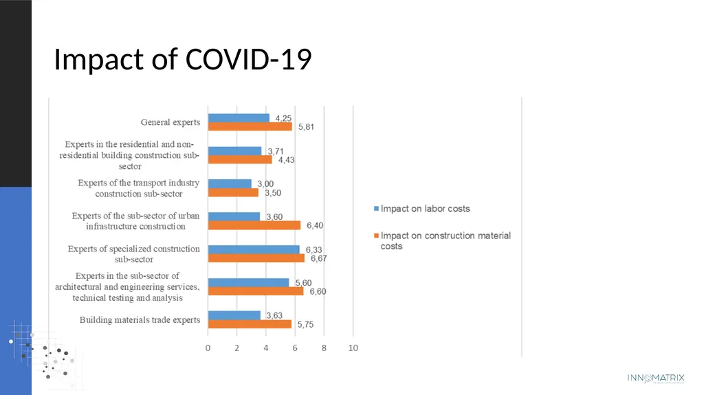 Projected changes in costs and volumes and - slide 16 of 22