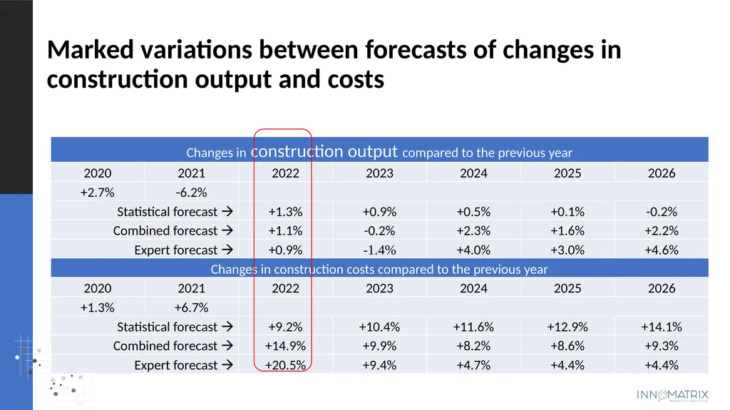 Projected changes in costs and volumes and - slide 5 of 22