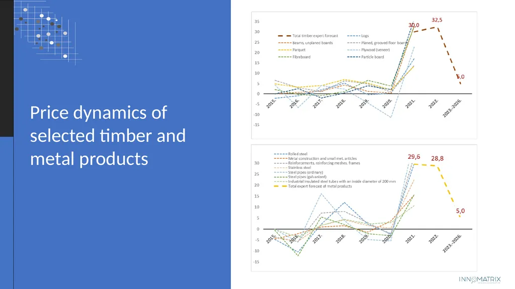 Projected changes in costs and volumes and - slide 10 of 22