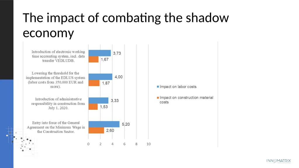 Projected changes in costs and volumes and - slide 15 of 22