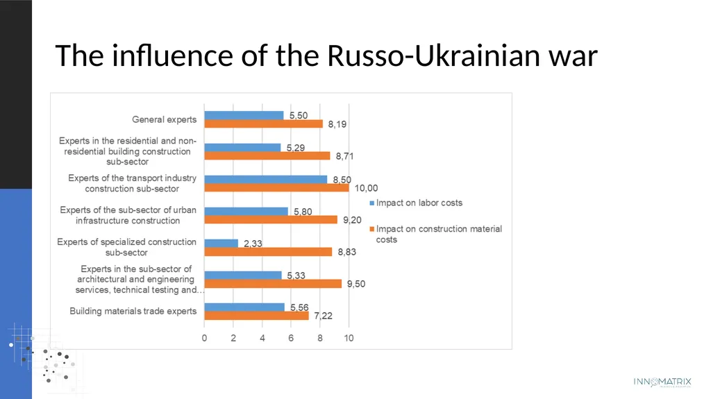 Projected changes in costs and volumes and - slide 17 of 22