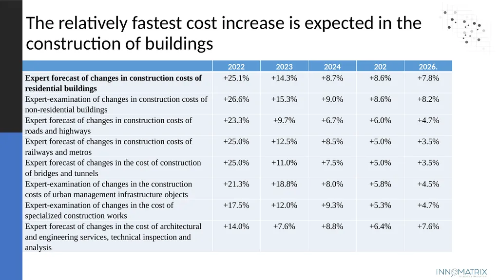 Projected changes in costs and volumes and - slide 6 of 22