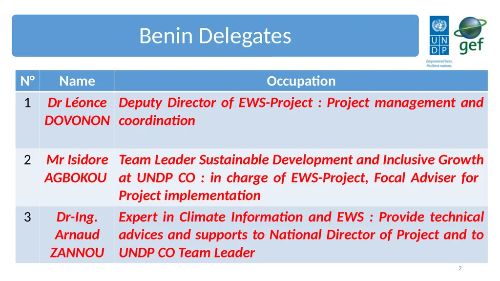 UNDP CIRDA Country Program Managers Workshop 25-27 - slide 2 of 26