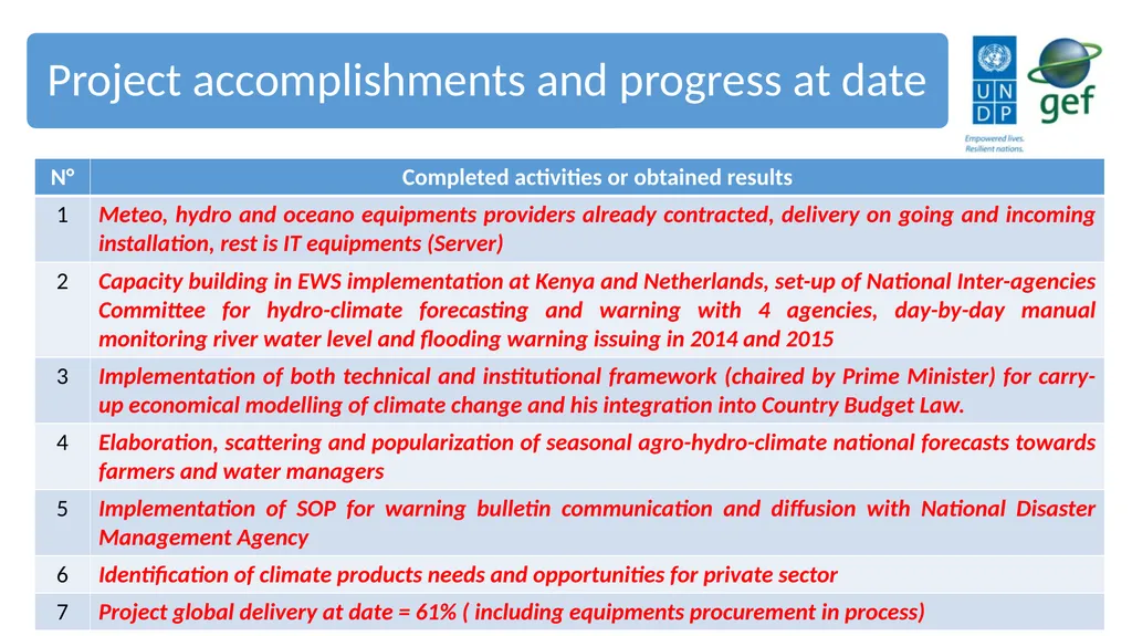 UNDP CIRDA Country Program Managers Workshop 25-27 - slide 3 of 26