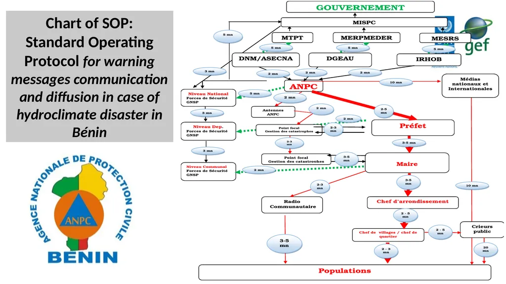UNDP CIRDA Country Program Managers Workshop 25-27 - slide 16 of 26