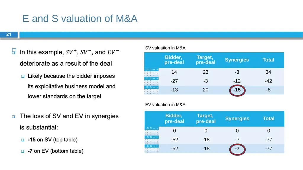 Corporate Finance for Long-Term Value Chapter 18: - slide 21 of 28