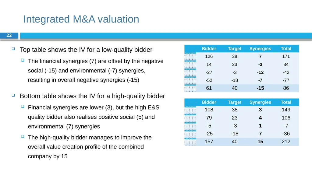 Corporate Finance for Long-Term Value Chapter 18: - slide 22 of 28