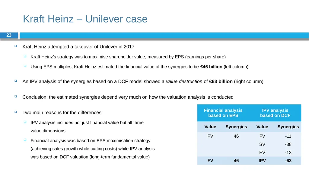 Corporate Finance for Long-Term Value Chapter 18: - slide 23 of 28